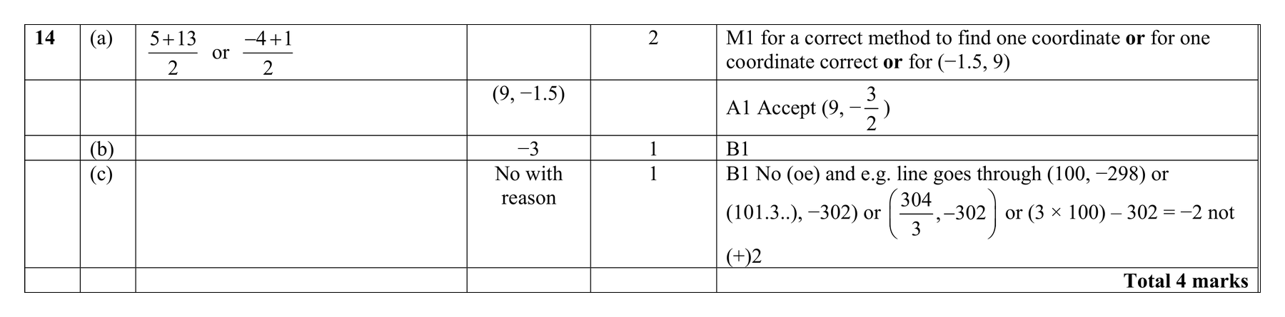 Mark scheme for Q14