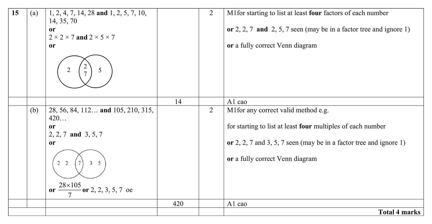Mark scheme for Q15