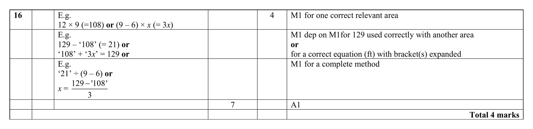 Mark scheme for Q16
