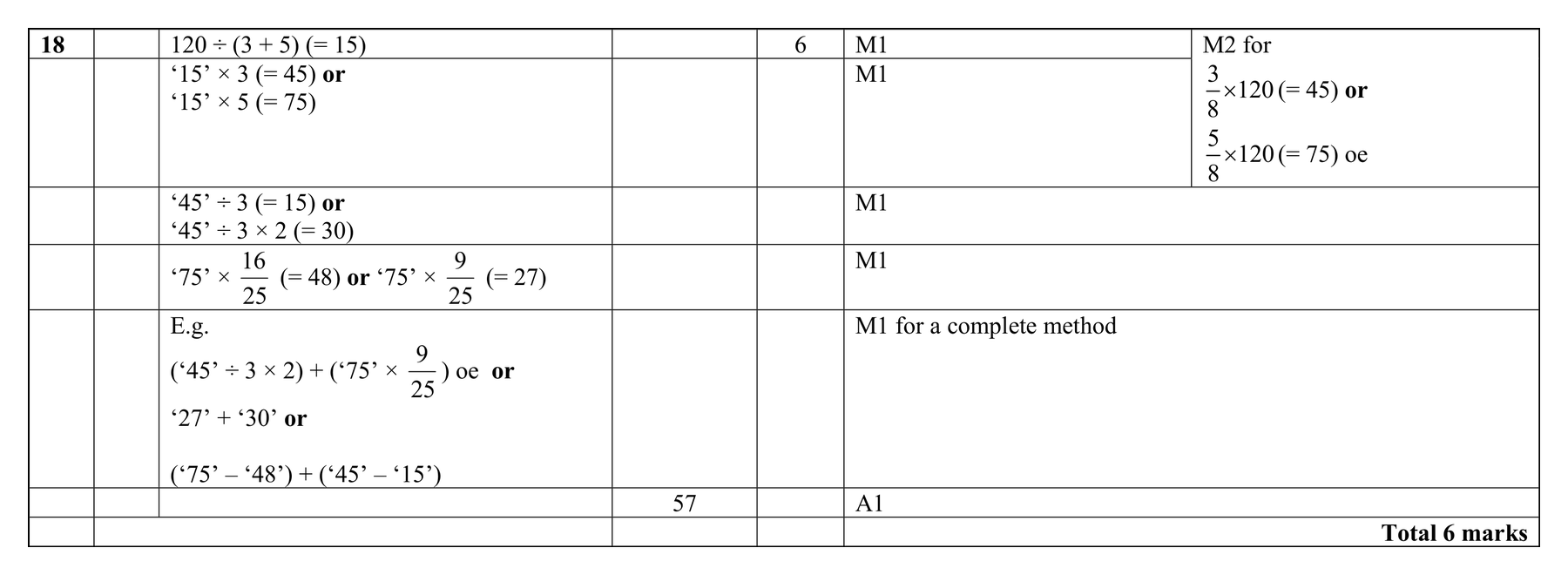 Mark scheme for Q18