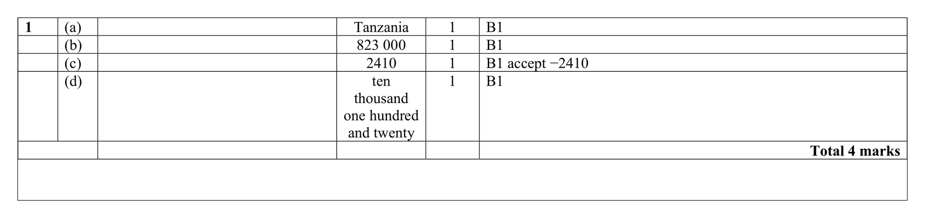 Mark scheme for Q1