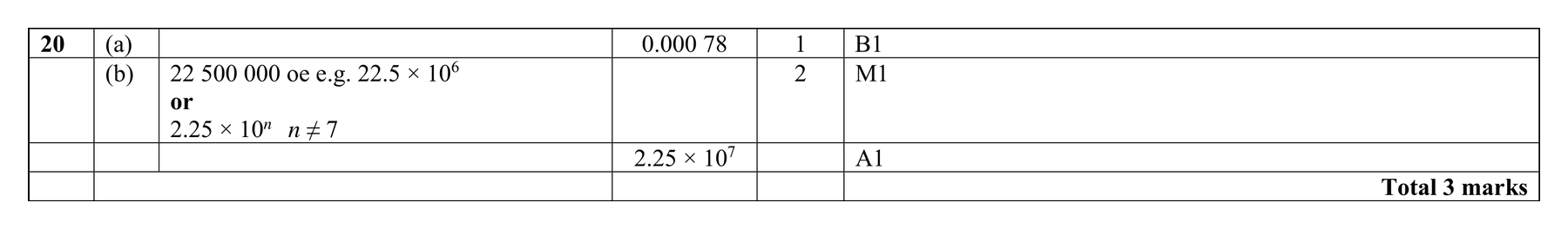 Mark scheme for Q20
