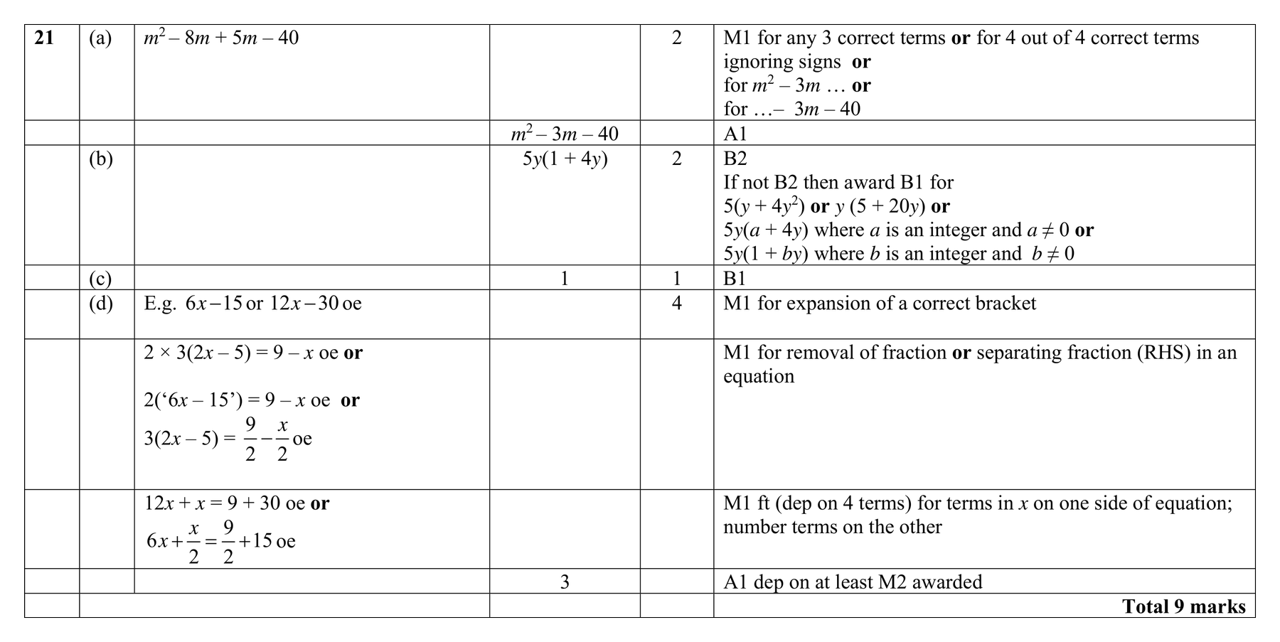 Mark scheme for Q21