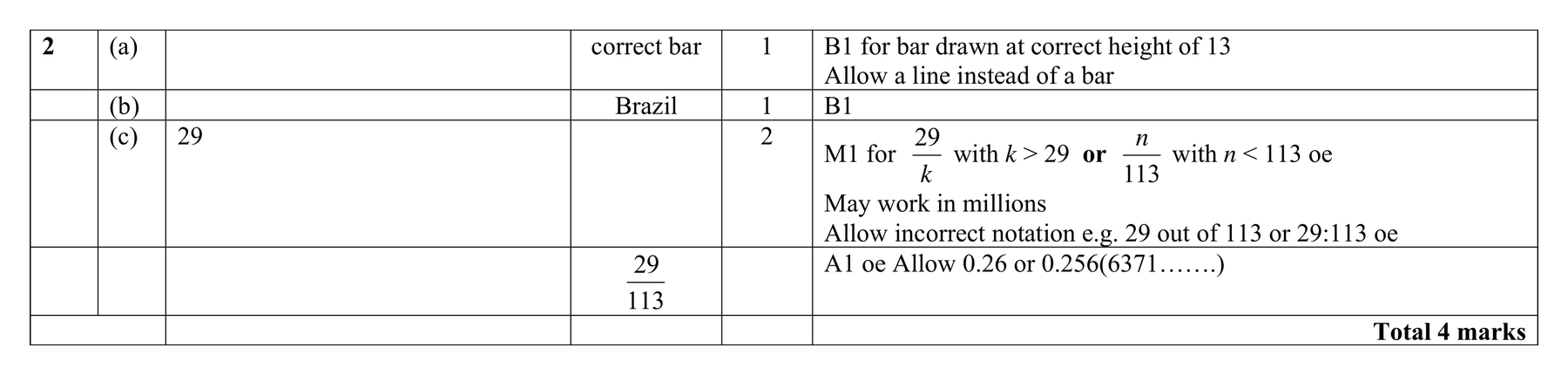 Mark scheme for Q2