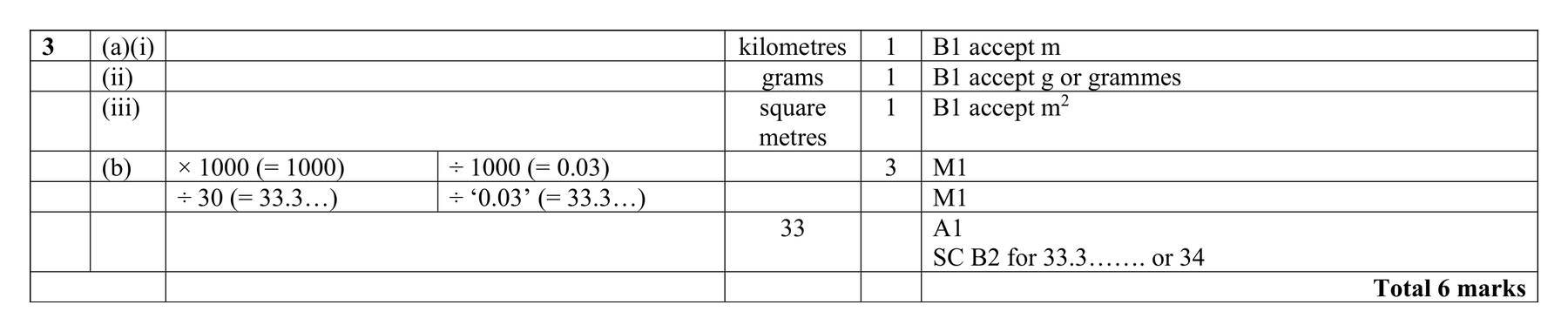 Mark scheme for Q3