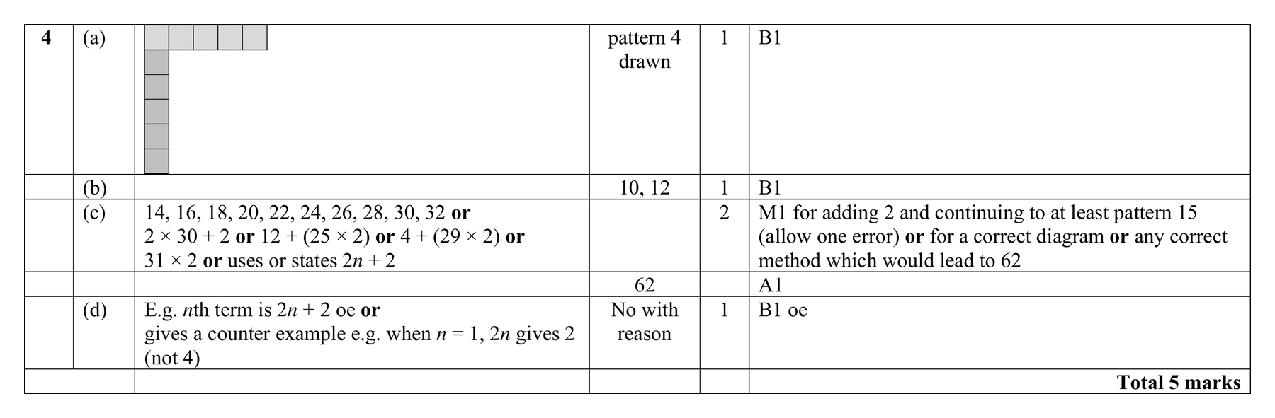 Mark scheme for Q4 (part 2 of 2)