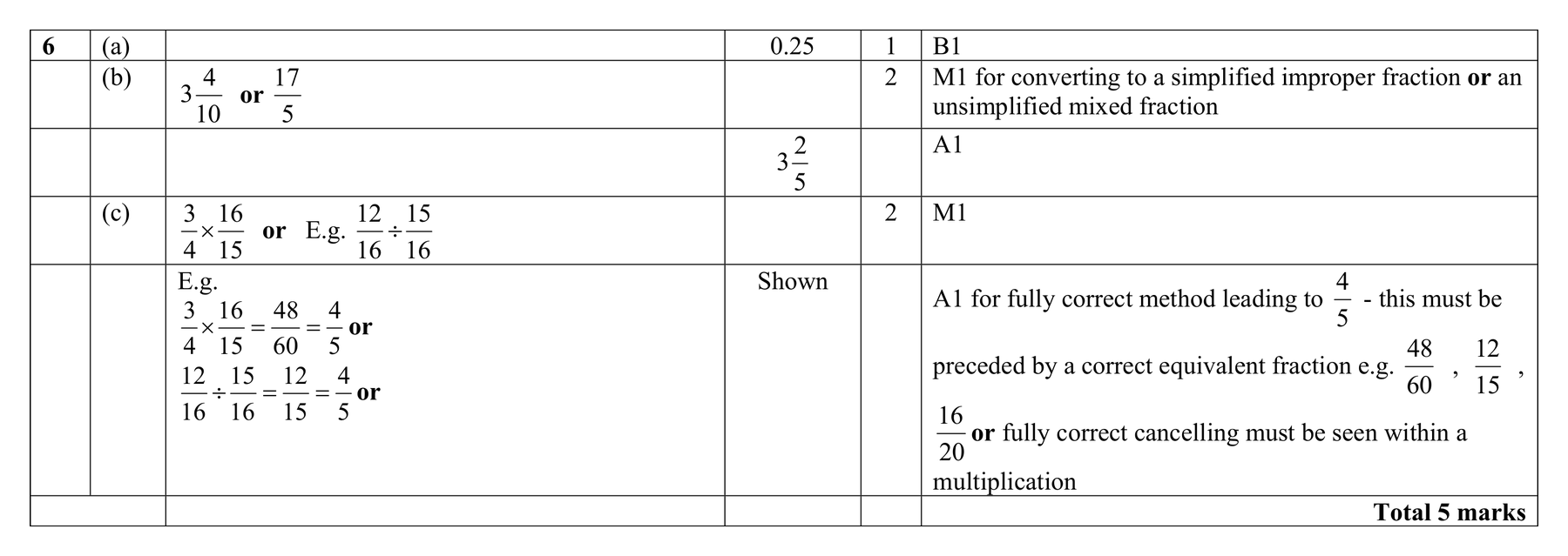 Mark scheme for Q6