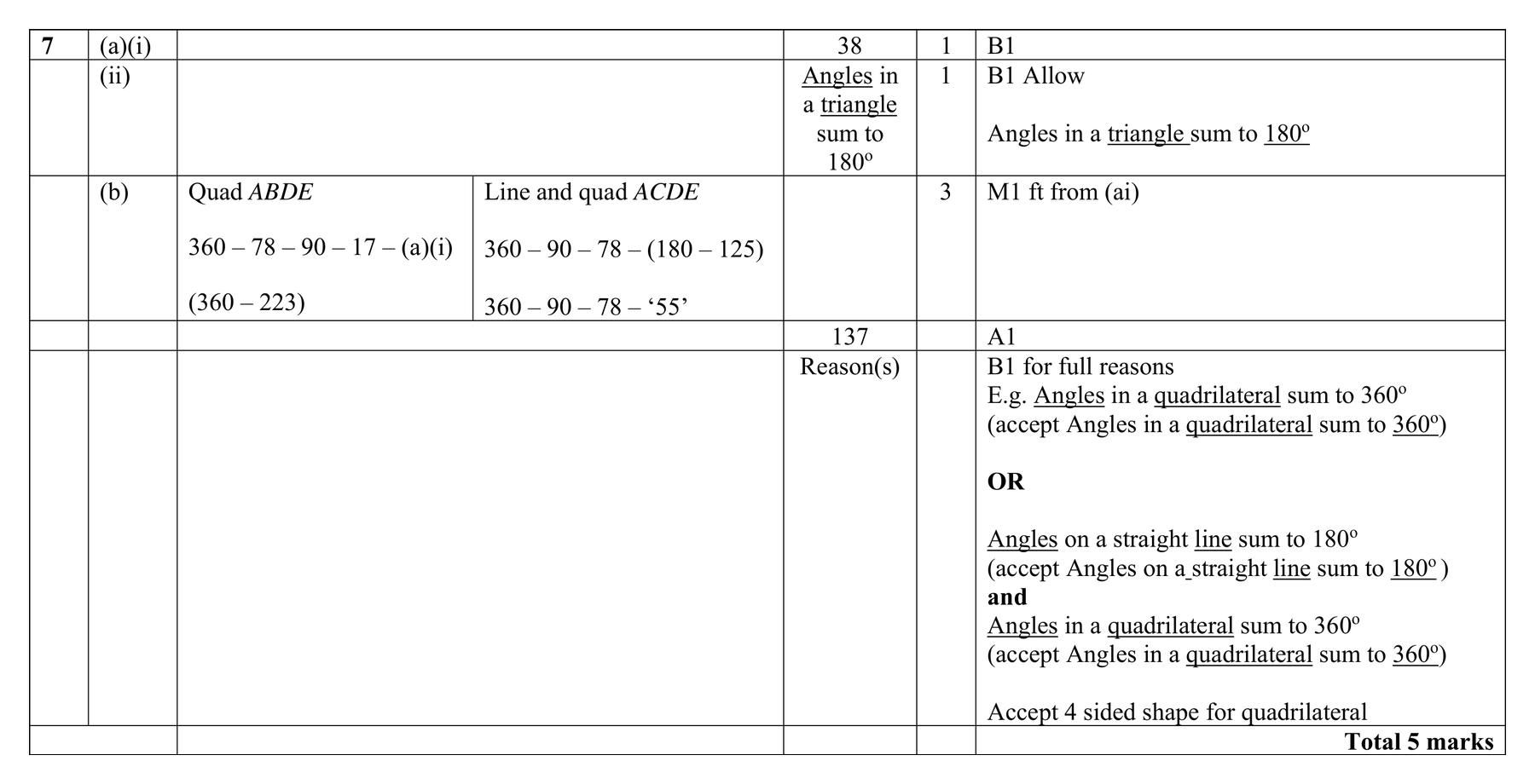 Mark scheme for Q7