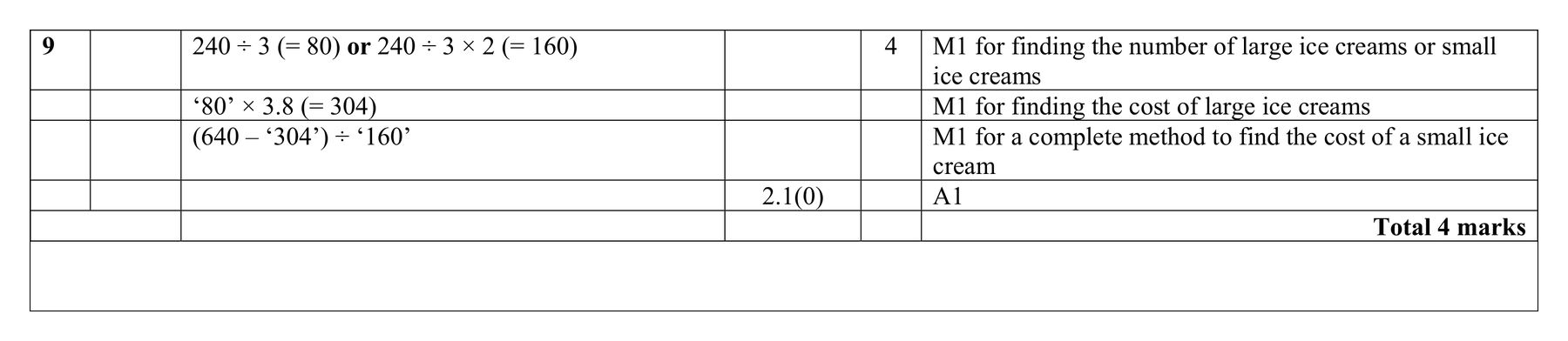 Mark scheme for Q9