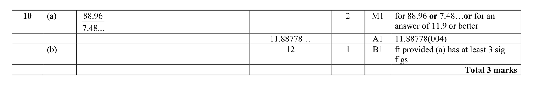 Mark scheme for Q10 (part 2 of 2)