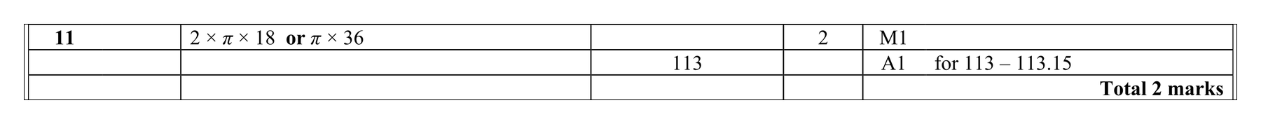 Mark scheme for Q11 (part 2 of 2)