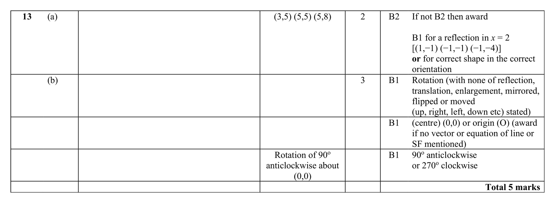 Mark scheme for Q13