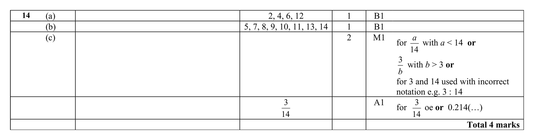 Mark scheme for Q14 (part 2 of 2)