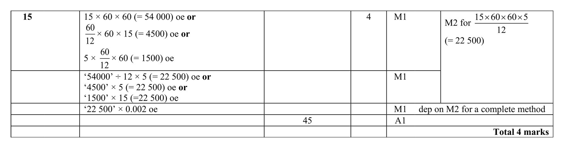 Mark scheme for Q15