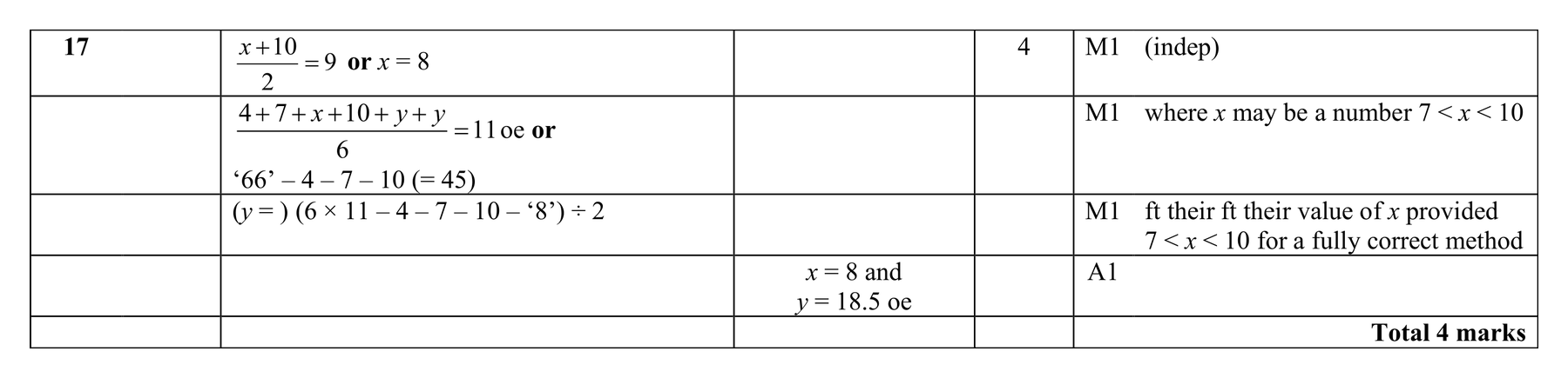 Mark scheme for Q17