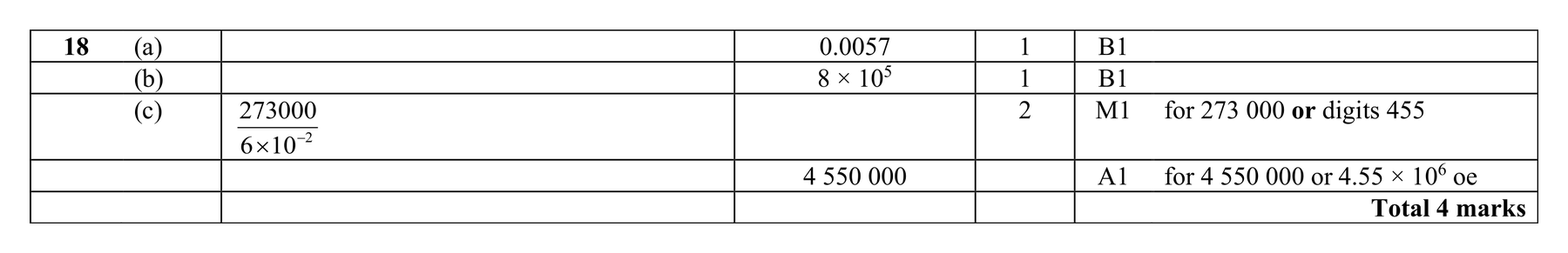 Mark scheme for Q18 (part 2 of 2)