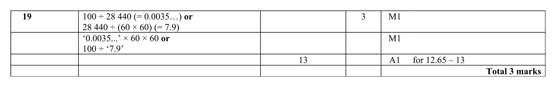 Mark scheme for Q19 (part 2 of 2)