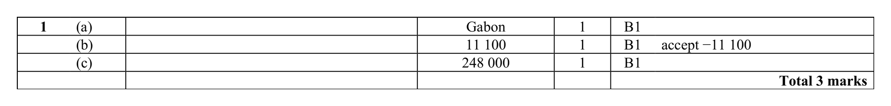 Mark scheme for Q1 (part 2 of 2)