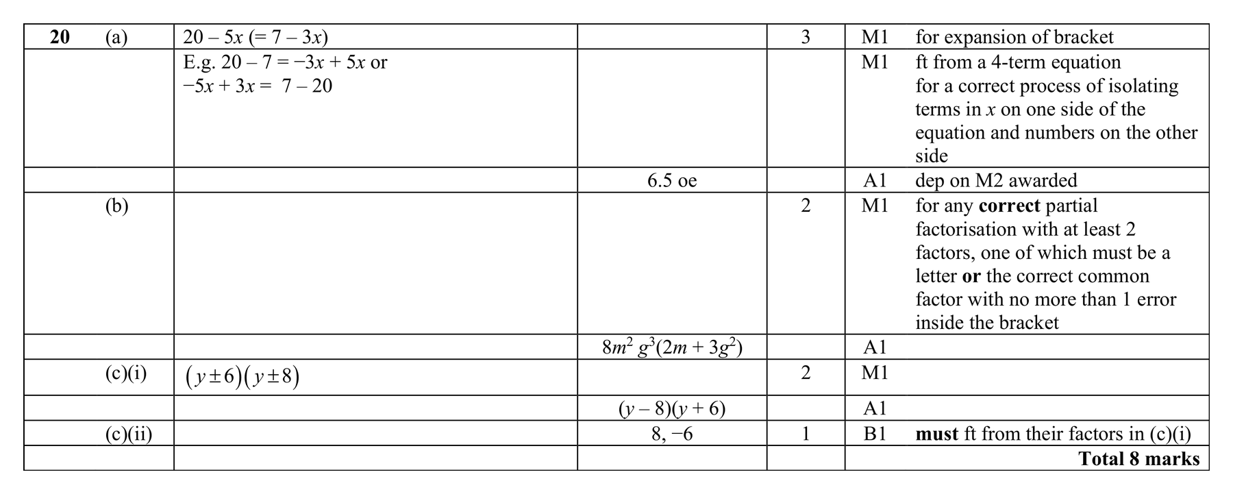 Mark scheme for Q20