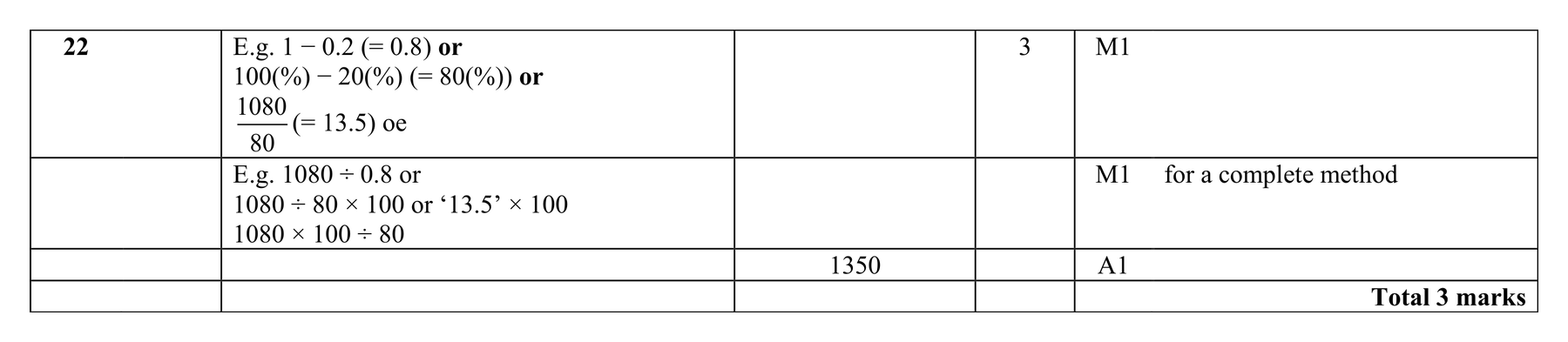 Mark scheme for Q22 (part 2 of 2)