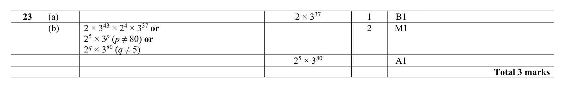Mark scheme for Q23