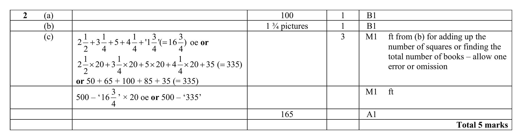 Mark scheme for Q2 (part 2 of 2)
