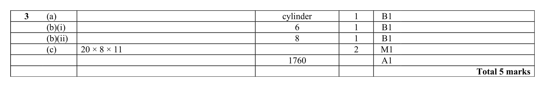 Mark scheme for Q3 (part 2 of 2)