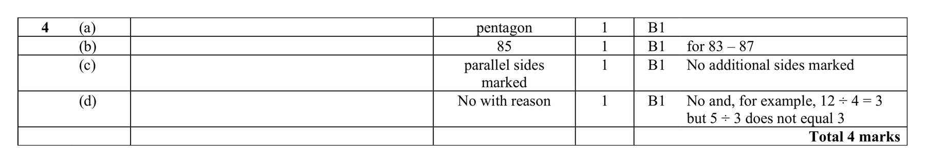 Mark scheme for Q4