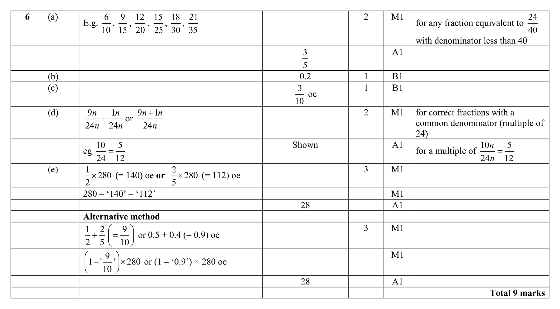 Mark scheme for Q6