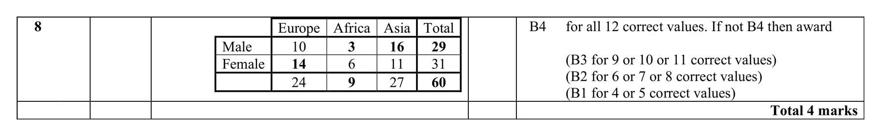 Mark scheme for Q8