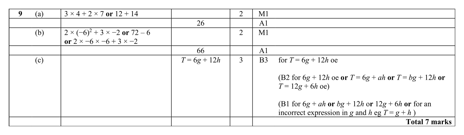 Mark scheme for Q9