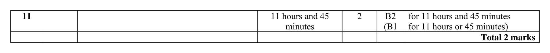 Mark scheme for Q11