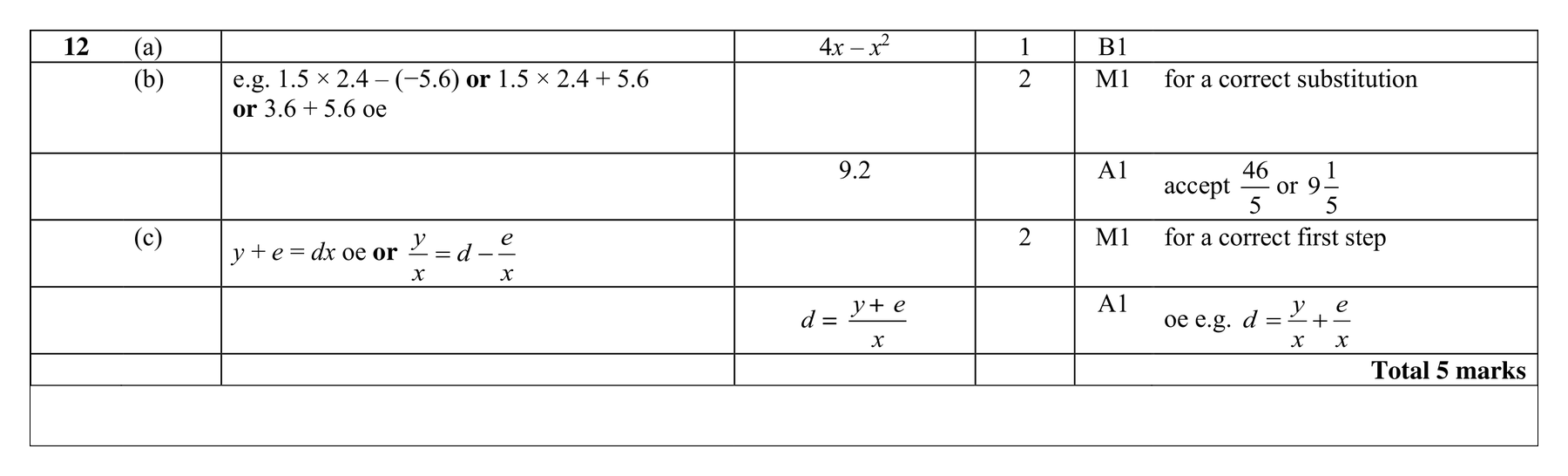 Mark scheme for Q12