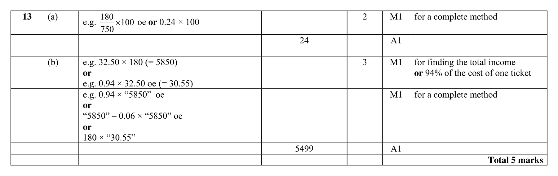 Mark scheme for Q13
