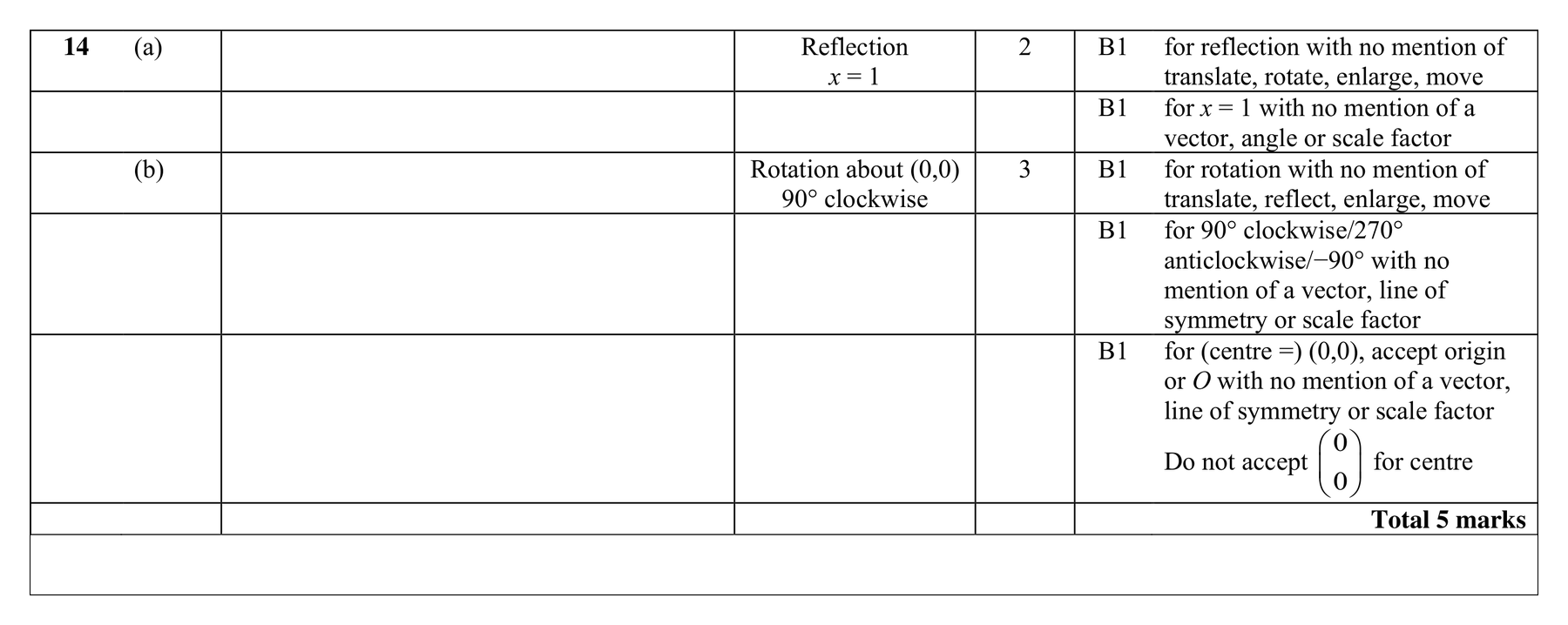 Mark scheme for Q14