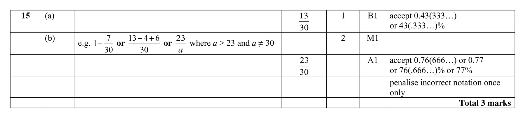 Mark scheme for Q15