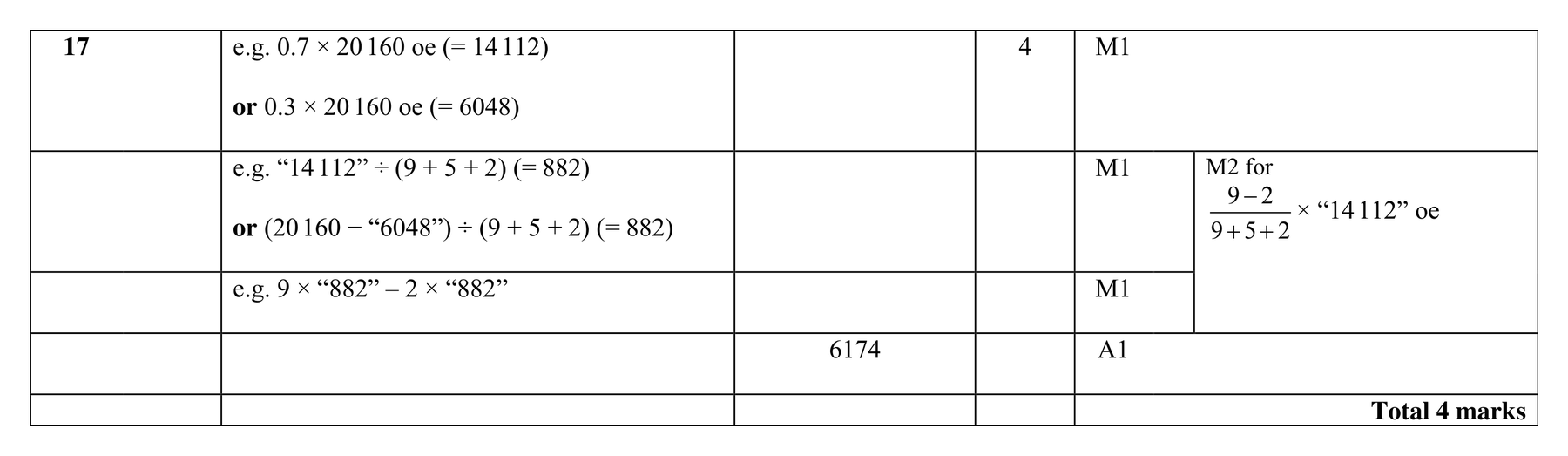 Mark scheme for Q17