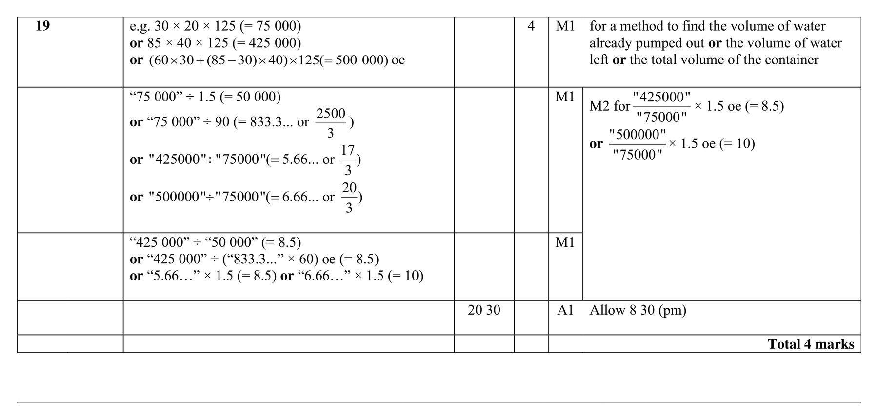 Mark scheme for Q19
