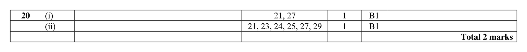 Mark scheme for Q20