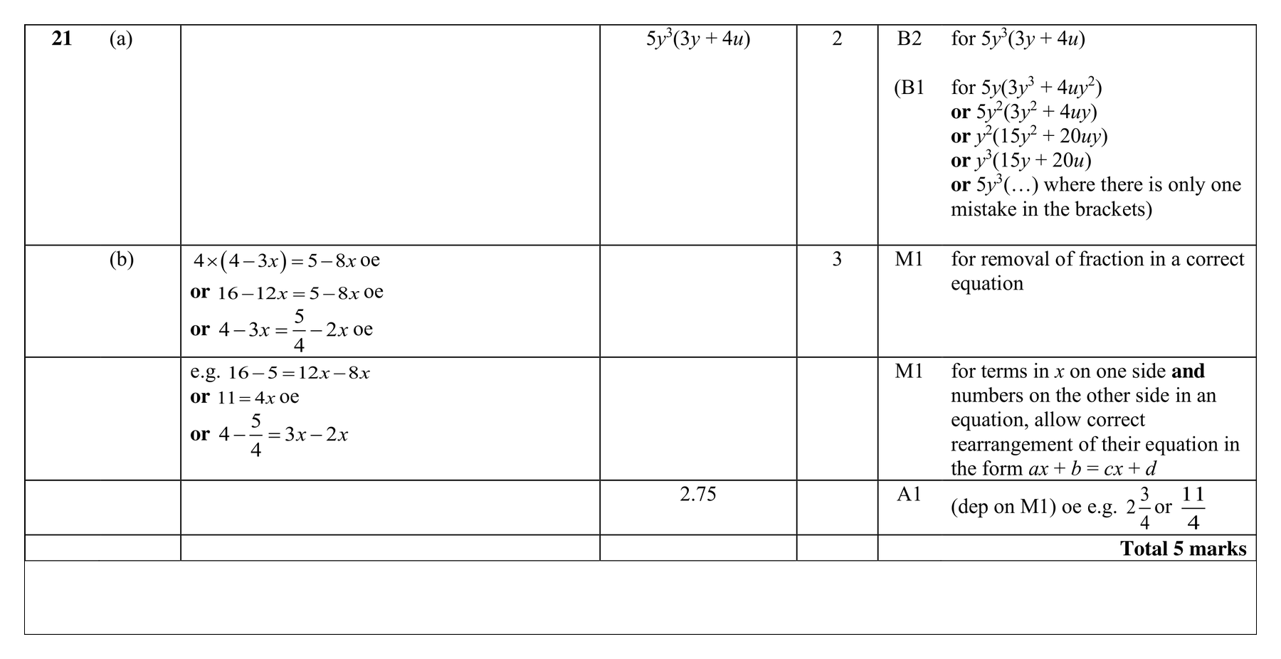 Mark scheme for Q21
