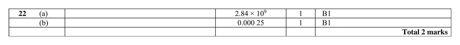 Mark scheme for Q22