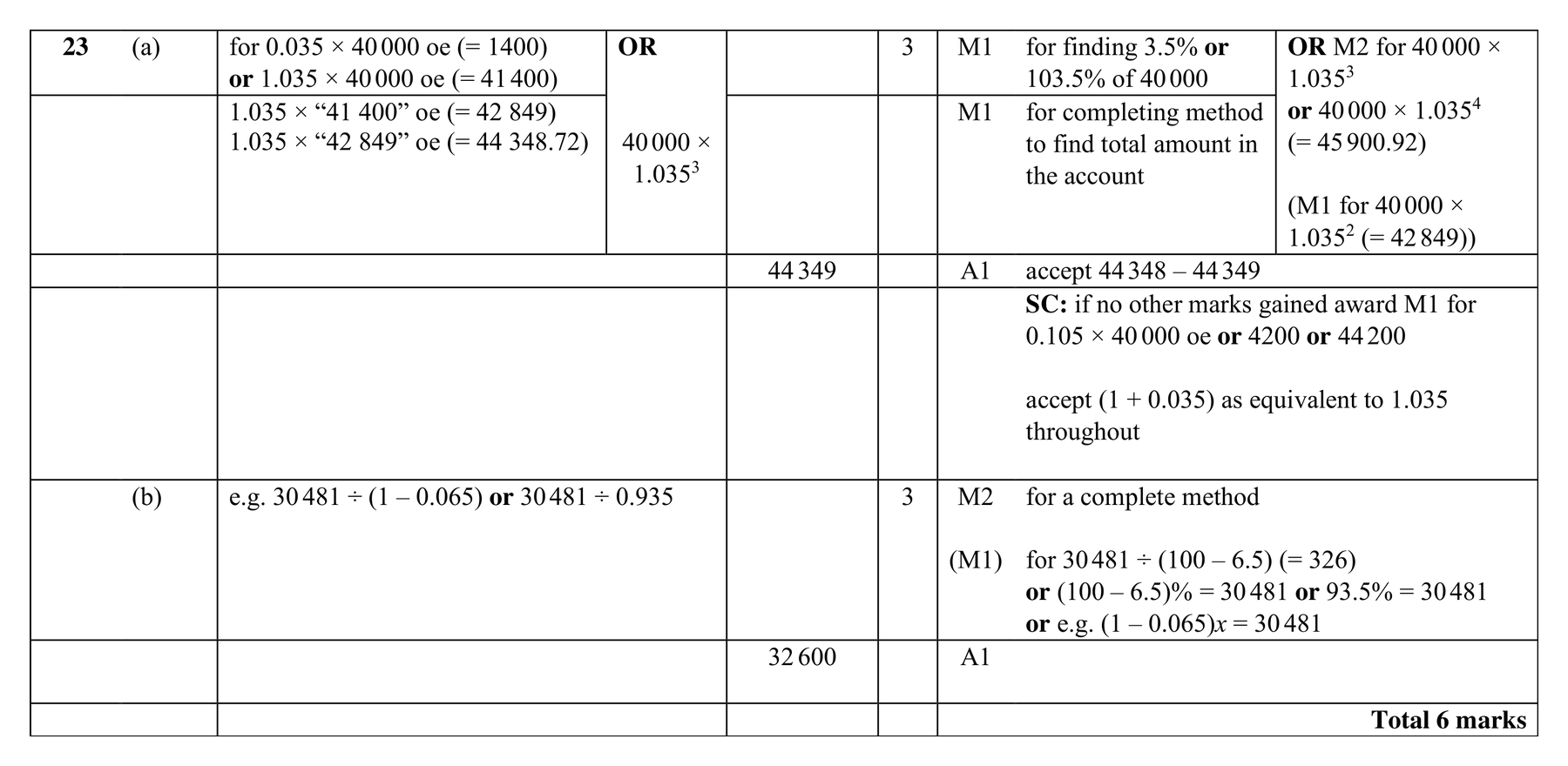 Mark scheme for Q23