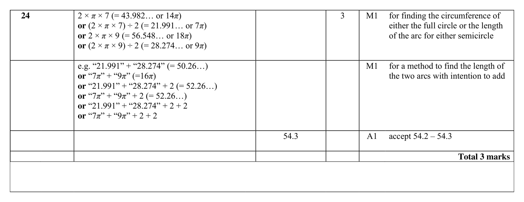 Mark scheme for Q24
