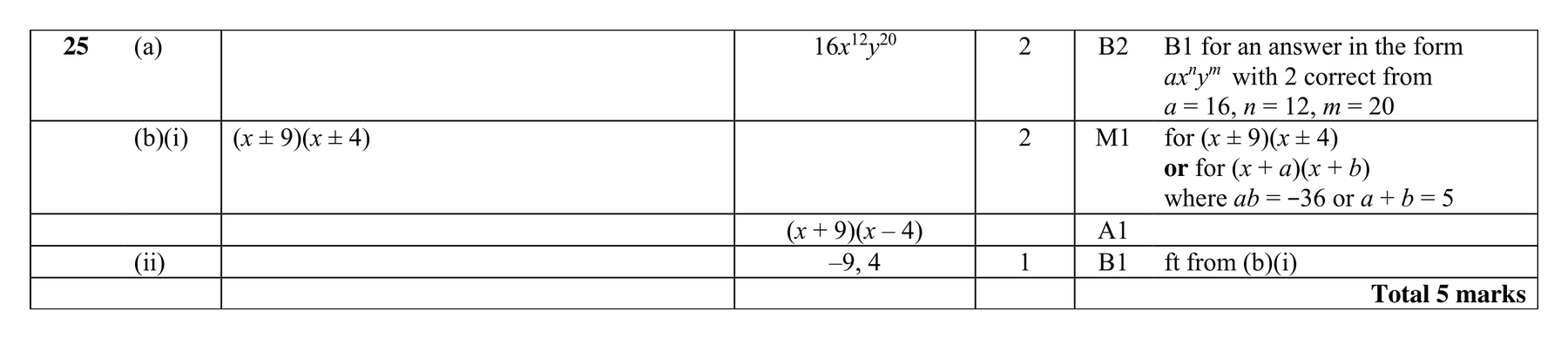 Mark scheme for Q25