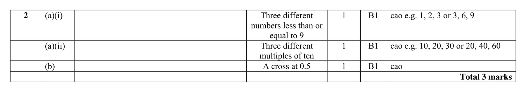 Mark scheme for Q2