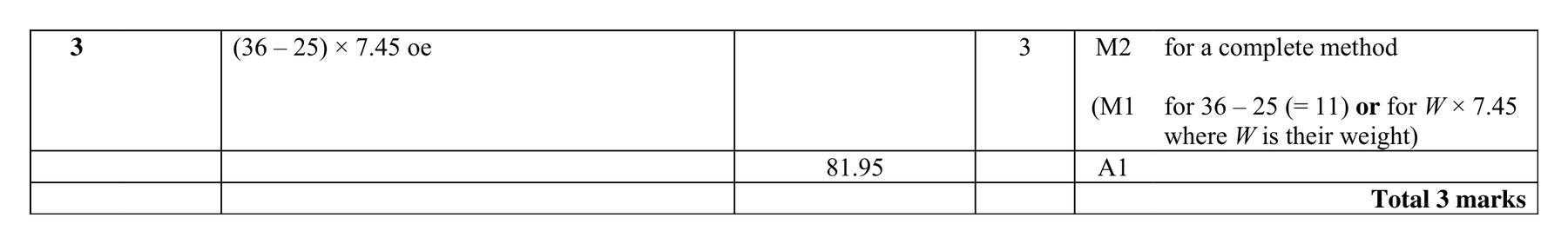 Mark scheme for Q3