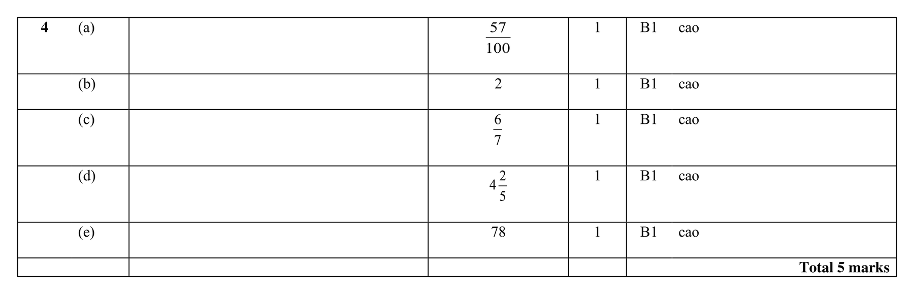 Mark scheme for Q4