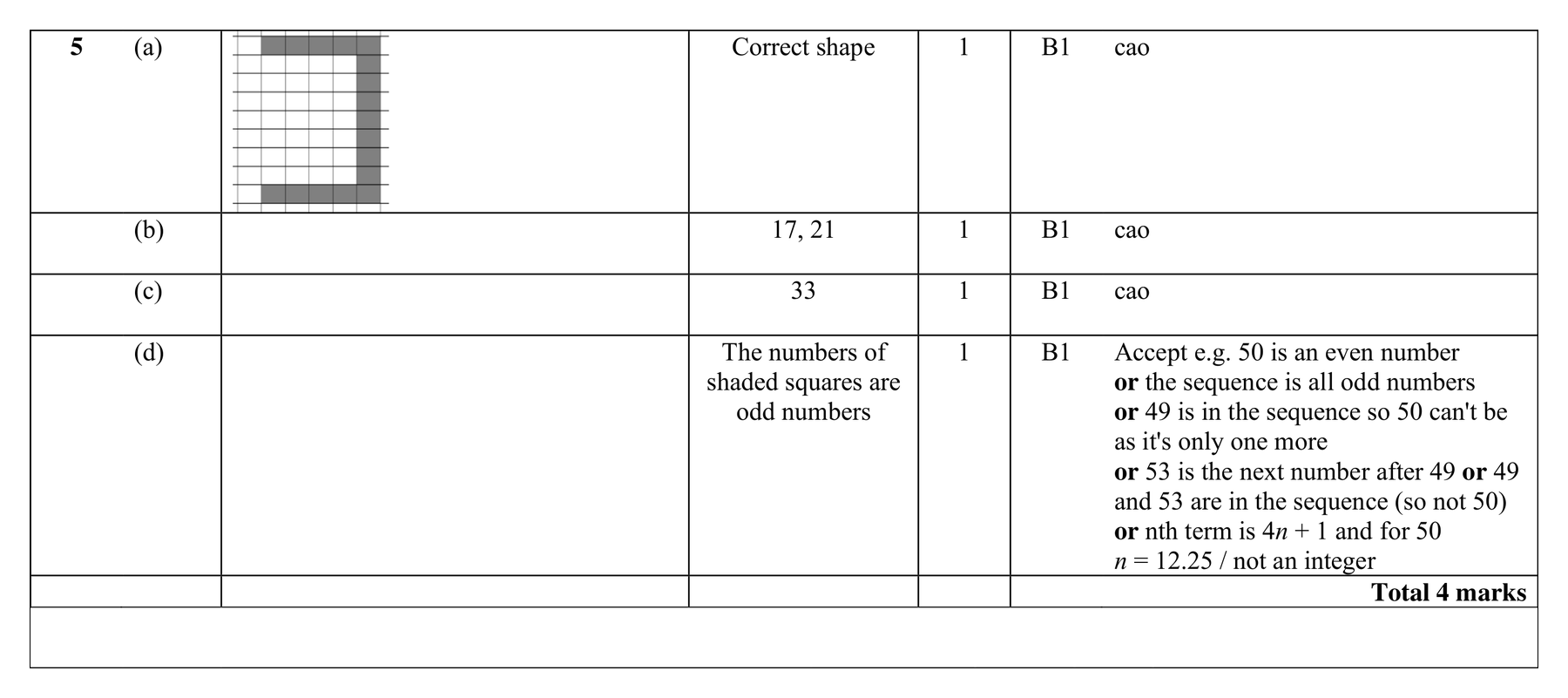 Mark scheme for Q5