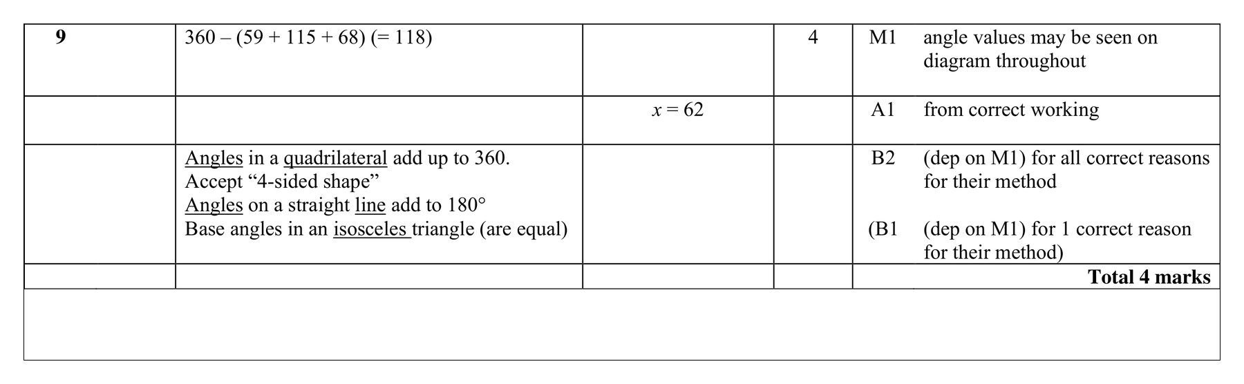 Mark scheme for Q9