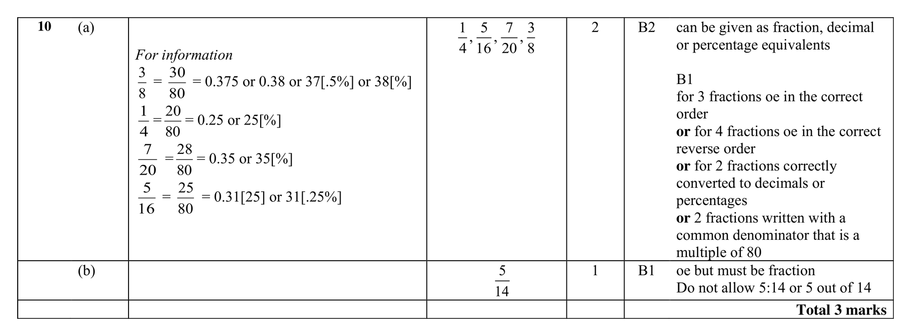 Mark scheme for Q10